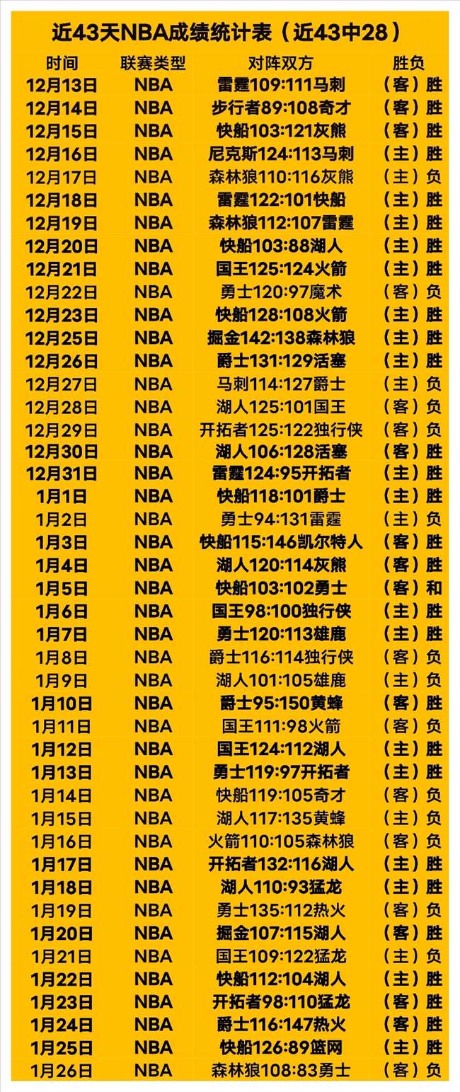 布萊格曼,首場出賽現,場記錄,KaiYun,开云,kaiyun·开云（中国）入口,开云官网,kaiyun·开云（中国）APP下载