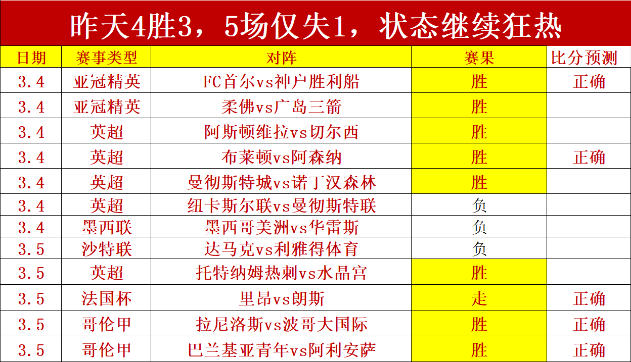 北控加時力,戰廣東,薩林傑獨取,KaiYun,开云,kaiyun·开云(中国)入口,开云官网,kaiyun·开云(中国)APP下载